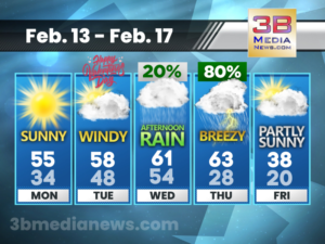5 Day Forecast for Crossville, TN
