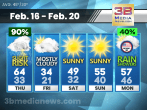 5 Day Forecast for Crossville, TN