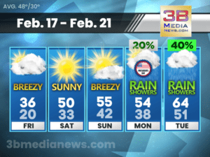 5 Day Forecast for Crossville, TN