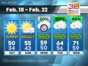 5 Day Forecast for Crossville, TN
