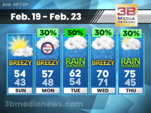 5 Day Forecast for Crossville, TN