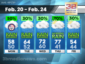 5 Day Forecast for Crossville, TN