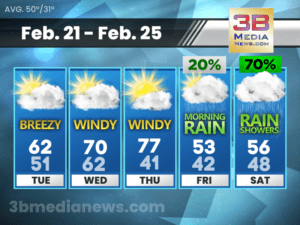 5 Day Forecast for Crossville, TN