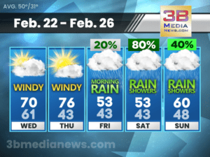 5 Day Forecast for Crossville, TN