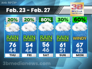5 Day Forecast for Crossville, TN