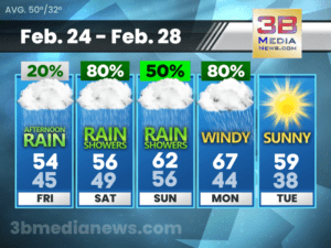 5 Day Forecast for Crossville, TN