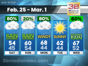 5 DAY FORECAST FOR CROSSVILLE, TN