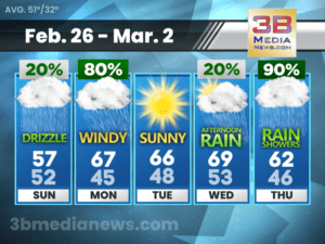 5 Day Forecast for Crossville, TN