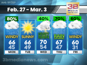 5 DAY FORECAST FOR CROSSVILLE, TN