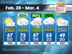 5 Day Forecast for Crossville, TN