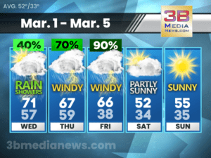 5 Day Forecast for Crossville, TN