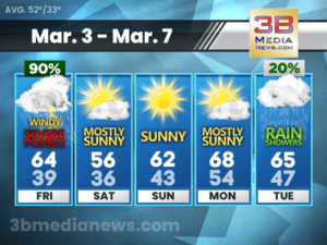 5 Day Forecast for Crossville, TN