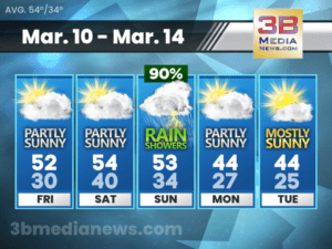 5 DAY FORECAST FOR CROSSVILLE, TN