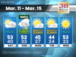 5 DAY FORECAST FOR CROSSVILLE, TN