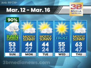 5 Day Forecast for Crossville, TN