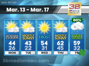 5 Day Forecast for Crossville, Tennessee