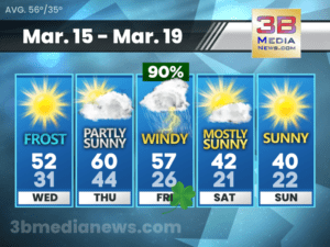 5 DAY FORECAST FOR CROSSVILLE, TN