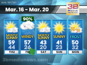 5 DAY FORECAST FOR CROSSVILLE, TENNESSEE