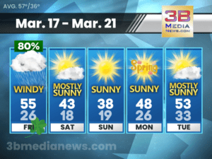 5 DAY FORECAST FOR CROSSVILLE TENNESSEE
