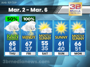 5 DAY FORECAST FOR CROSSVILLE, TN