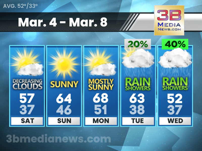5 DAY FORECAST FOR CROSSVILLE, TN