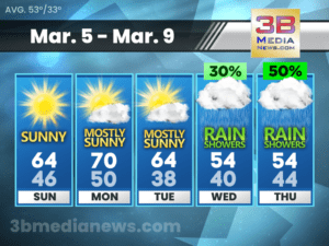 5 Day Forecast for Crossville, TN