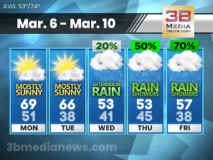 5 Day Forecast for Crossville, TN