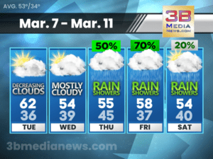 5 DAY FORECAST FOR CROSSVILLE, TN