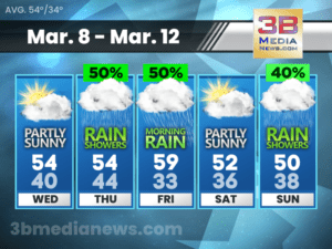 5 DAY FORECAST FOR CROSSVILLE, TN