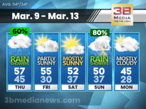 5 DAY FORECAST FOR CROSSVILLE, TN