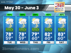 Weather forecast for Crossville, Tennessee