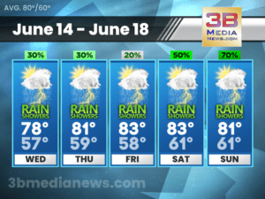 Weather forecast for Crossville, Tennessee
