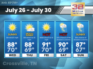 Weather forecast for Crossville, Tennessee