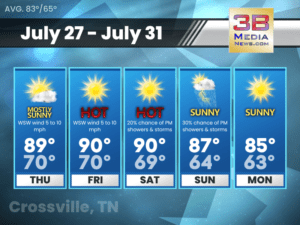 Weather forecast for Crossville, Tennessee