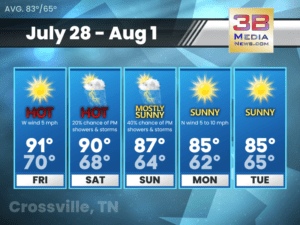 Weather forecast for Crossville, Tennessee