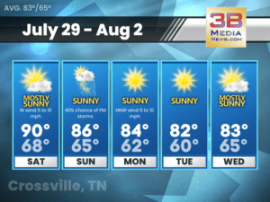 Weather forecast for Crossville, Tennessee