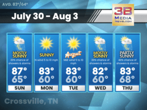 Weather forecast for Crossville, Tennessee