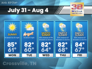 Weather forecast for Crossville, Tennessee