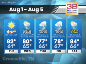 Weather forecast for Crossville, TN