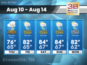 Weather forecast for Crossville, Tennessee