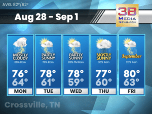 Five-day weather forecast for Crossville, Tennessee