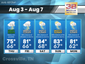 Weather forecast for Crossville, Tennessee