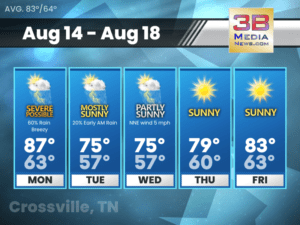 Weather forecast for Crossville, Tennessee