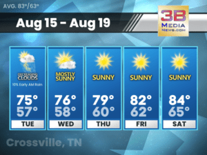 Weather forecast for Crossville, Tennessee