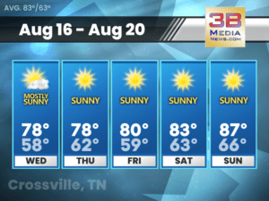 Weather forecast for Crossville, Tennessee