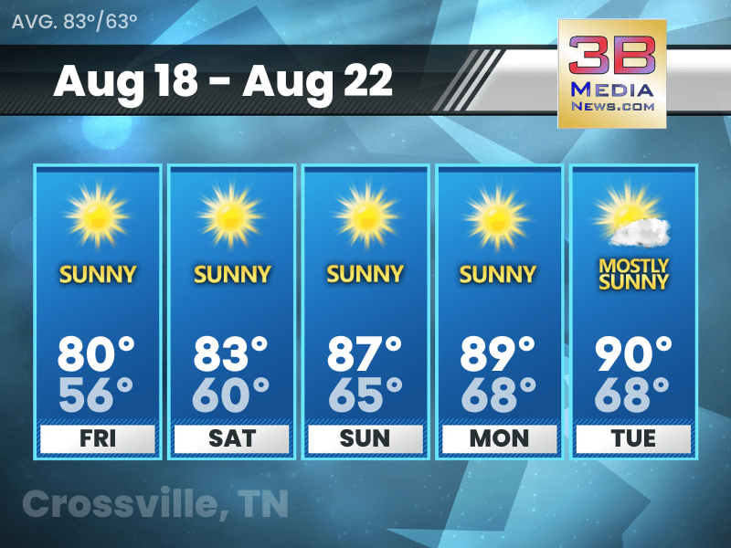 Weather forecast for Crossville, Tennessee