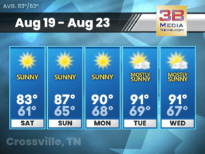 Weather forecast for Crossville, Tennessee