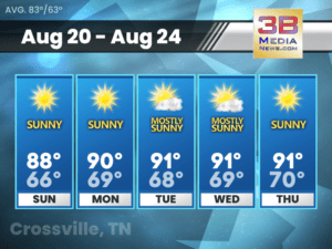 Weather forecast for Crossville, Tennessee