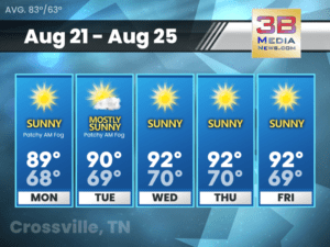 Weather forecast for Crossville, Tennessee