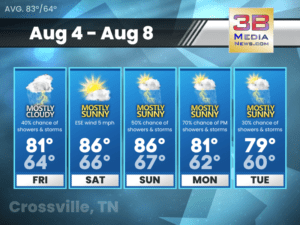 Weather forecast for Crossville, Tennessee